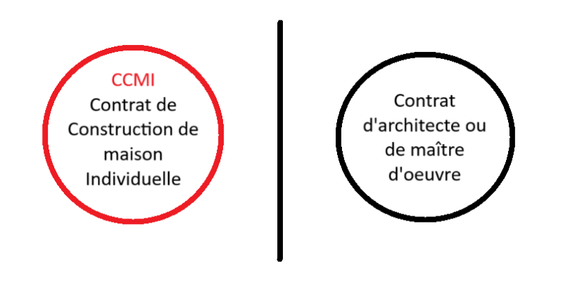 Quel constructeur pour une maison bois clé en main ?