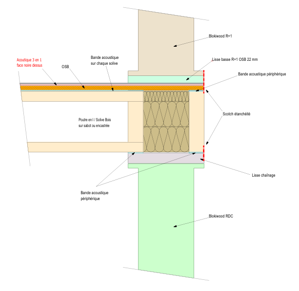 Les plans d’exécution