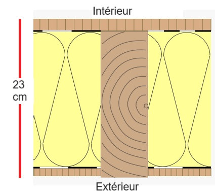 Fondations de ce petit chalet de 30m² et planchers